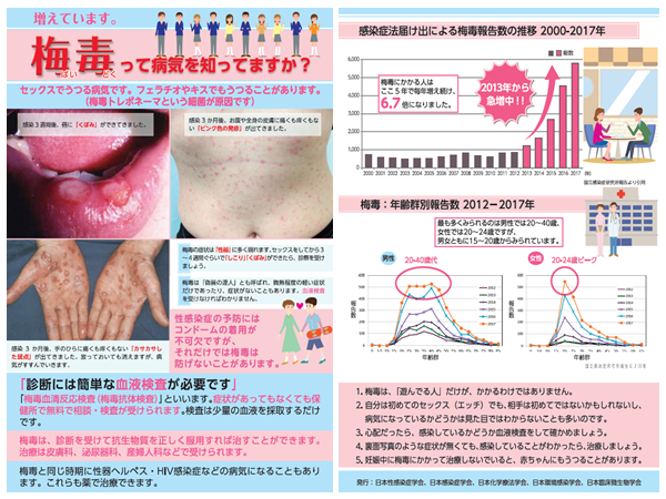 梅毒 Syphilis グローバルヘルスケアクリニック 麴町駅徒歩1分の内科 小児科 感染症内科 渡航外来